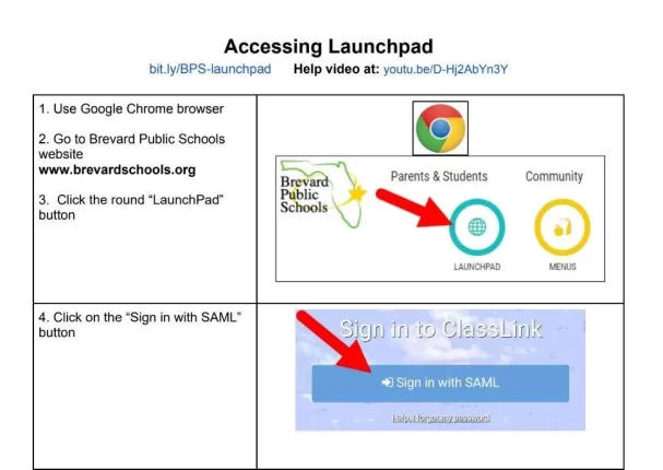 What is a BPS launchpad